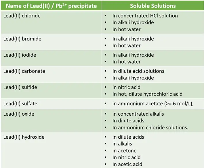 solubility of lead precipitates in chemical solutions